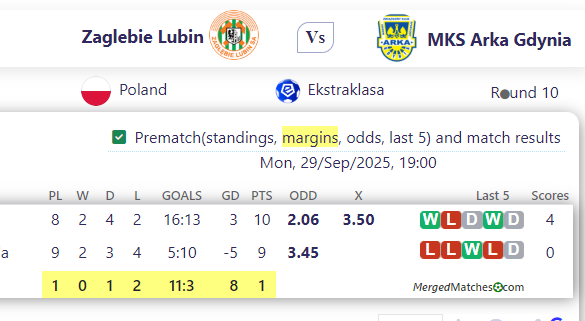 Zaglebie Lubin Vs MKS Arka Gdynia screenshot