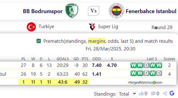 BB Bodrumspor Vs Fenerbahce Istanbul screenshot