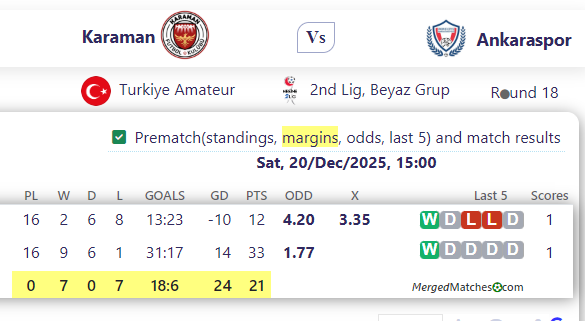Karaman Vs Ankaraspor screenshot