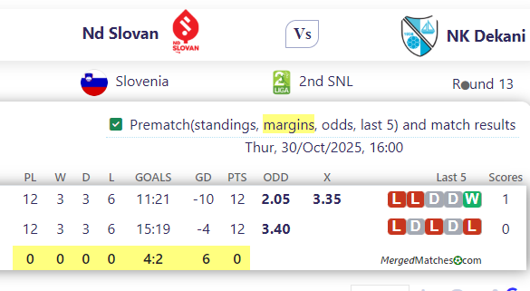 Nd Slovan Vs NK Dekani screenshot