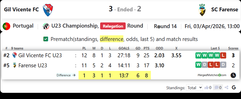 Gil Vicente FC Vs SC Farense screenshot