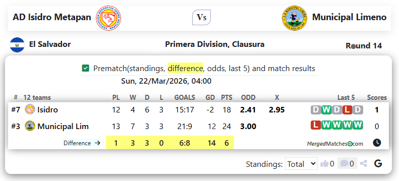 AD Isidro Metapan Vs Municipal Limeno screenshot