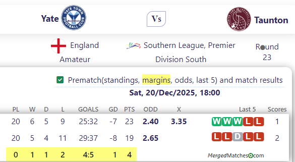 Yate Vs Taunton screenshot