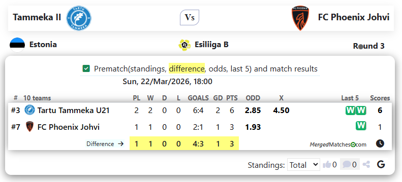 Tammeka II Vs FC Phoenix Johvi screenshot