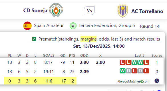CD Soneja Vs AC Torrellano screenshot