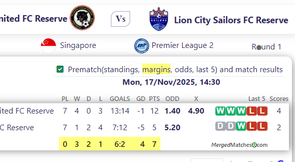Tanjong Pagar United FC Reserve Vs Lion City Sailors FC Reserve screenshot