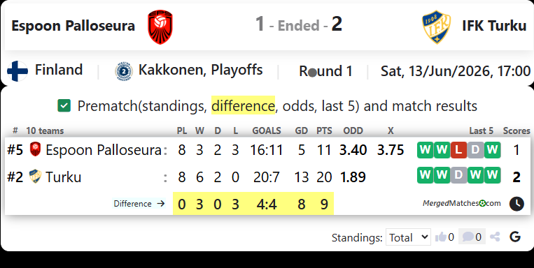 Espoon Palloseura Vs Abo IFK Turku screenshot