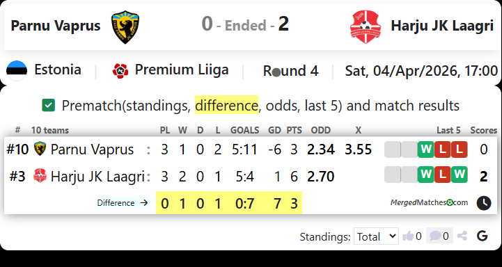 Parnu Vaprus Vs Harju JK Laagri screenshot