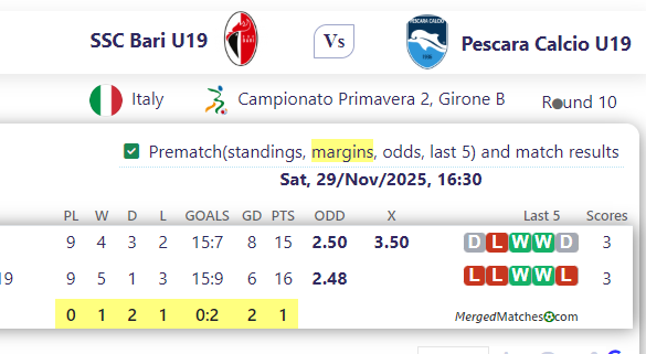 SSC Bari U19 Vs Pescara Calcio U19 screenshot