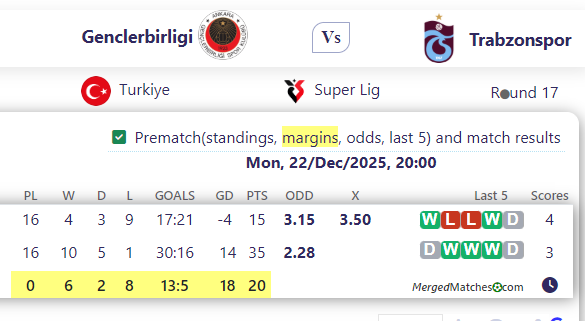 Genclerbirligi Vs Trabzonspor screenshot