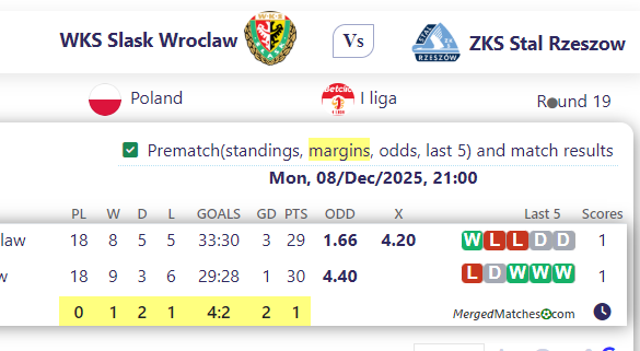 WKS Slask Wroclaw Vs ZKS Stal Rzeszow screenshot