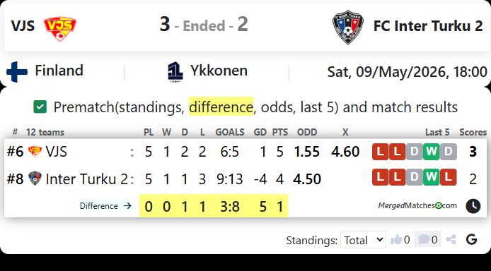 VJS Vs FC Inter Turku 2 screenshot