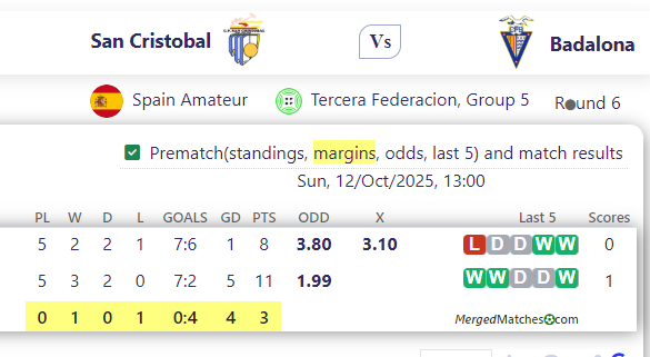 San Cristobal Vs Badalona screenshot