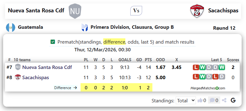Nueva Santa Rosa Cdf Vs Sacachispas screenshot