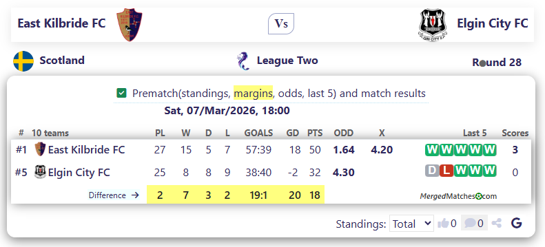 East Kilbride FC Vs Elgin City FC screenshot