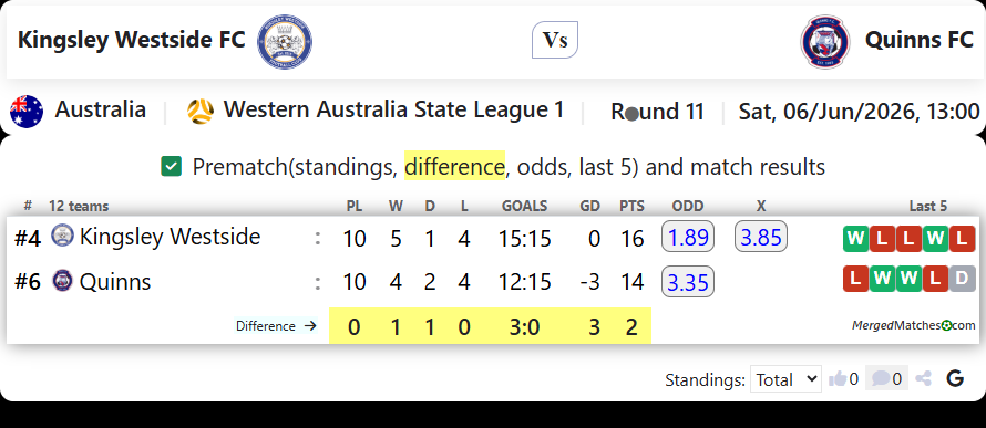 Kingsley Westside FC Vs Quinns FC screenshot