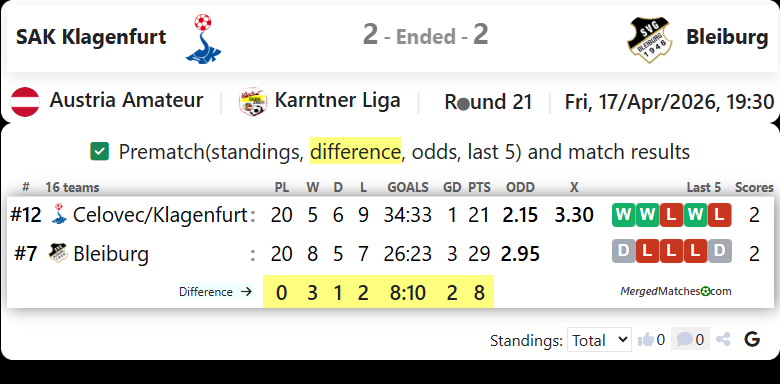 SAK Klagenfurt Vs Bleiburg screenshot