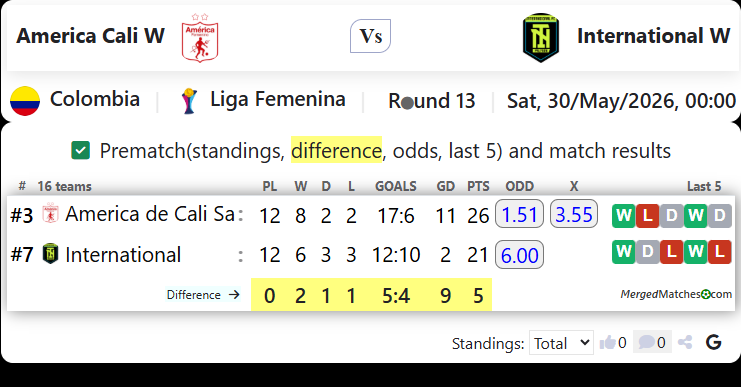 America Cali W Vs International W screenshot