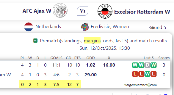 AFC Ajax W Vs Excelsior Rotterdam W screenshot
