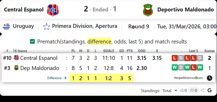 Central Espanol Vs Deportivo Maldonado screenshot