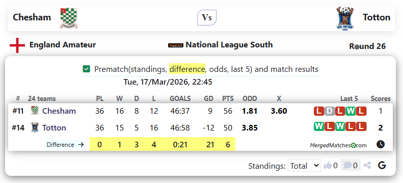 Chesham Vs Totton screenshot