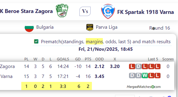 PFK Beroe Stara Zagora Vs FK Spartak 1918 Varna screenshot
