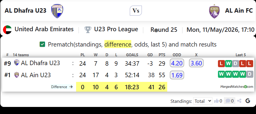 AL Dhafra U23 Vs AL Ain FC screenshot