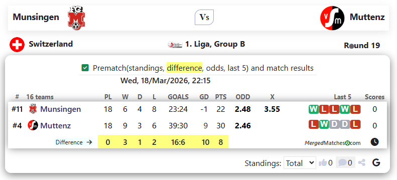 Munsingen Vs Muttenz screenshot