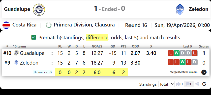 Guadalupe Vs Zeledon screenshot