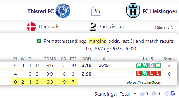 Thisted FC Vs FC Helsingoer screenshot