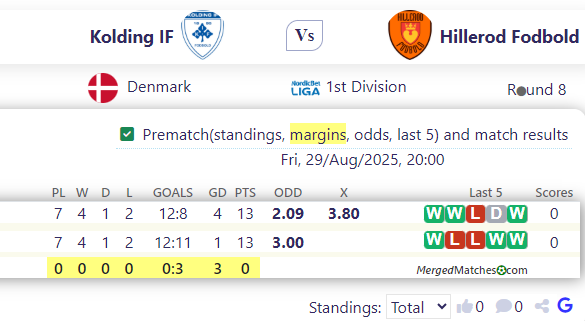Kolding IF Vs Hillerod Fodbold screenshot