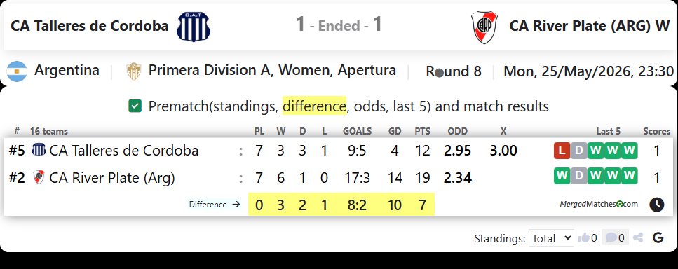 CA Talleres de Cordoba Vs CA River Plate (ARG) W screenshot