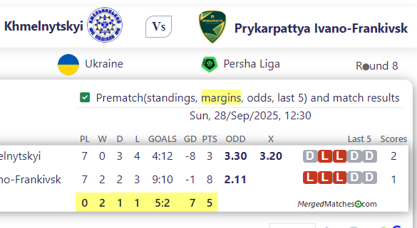 FC Podillya Khmelnytskyi Vs Prykarpattya Ivano-Frankivsk screenshot