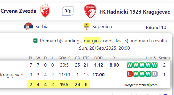 Crvena Zvezda Vs FK Radnicki 1923 Kragujevac screenshot