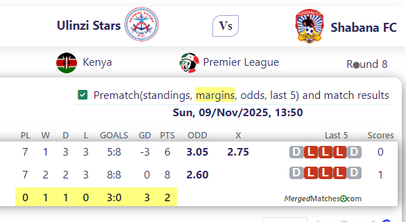 Ulinzi Stars Vs Shabana FC screenshot