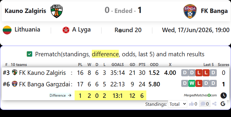 FK Kauno Zalgiris Vs FK Banga Gargzdai screenshot