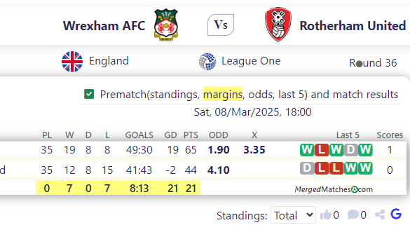 Wrexham AFC Vs Rotherham United screenshot