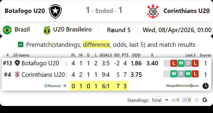 Botafogo U20 Vs Corinthians U20 screenshot