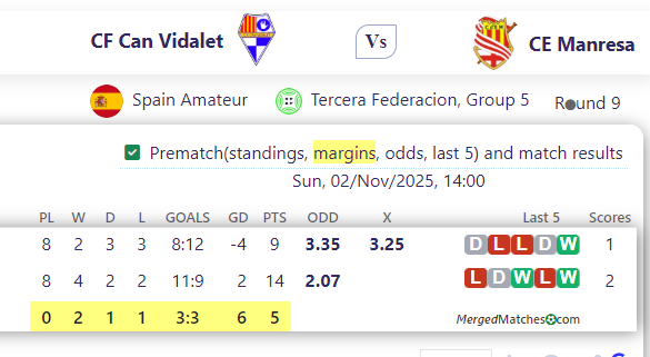 CF Can Vidalet Vs CE Manresa screenshot