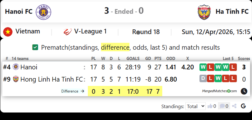 Hanoi FC Vs Ha Tinh FC screenshot