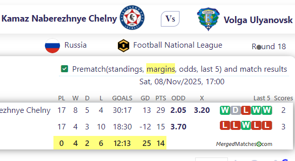 FC Kamaz Naberezhnye Chelny Vs Volga Ulyanovsk screenshot