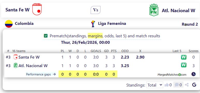 Santa Fe W Vs Atl. Nacional W screenshot
