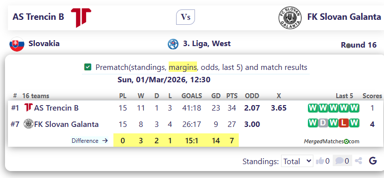 AS Trencin B Vs FK Slovan Galanta screenshot