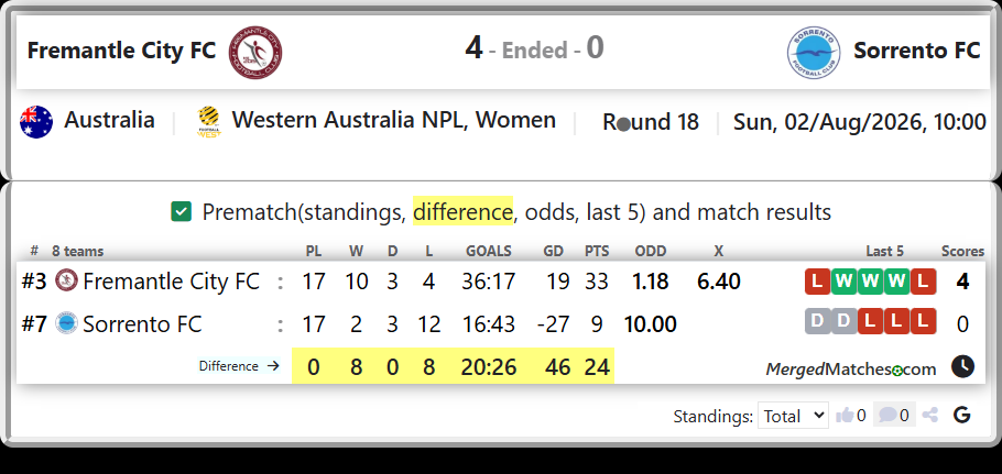 Fremantle City FC Vs Sorrento FC screenshot