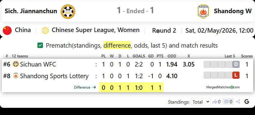 Sich. Jiannanchun Vs Shandong W screenshot