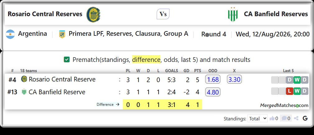 Rosario Central Reserve Vs CA Banfield Reserve screenshot