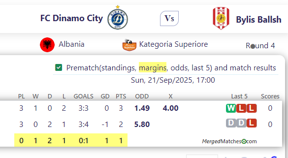FC Dinamo City Vs Bylis Ballsh screenshot