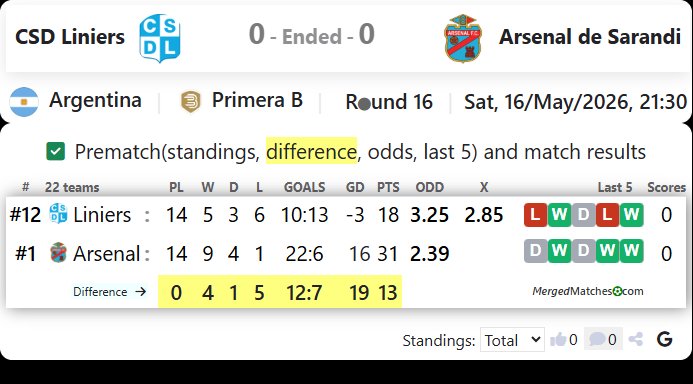 CSD Liniers Vs Arsenal de Sarandi screenshot