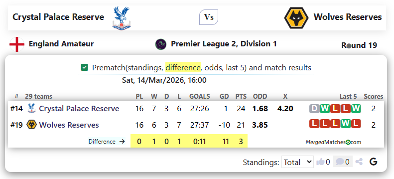 Crystal Palace Reserve Vs Wolves Reserves screenshot