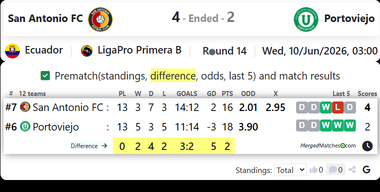 San Antonio FC Vs LDU Portoviejo screenshot